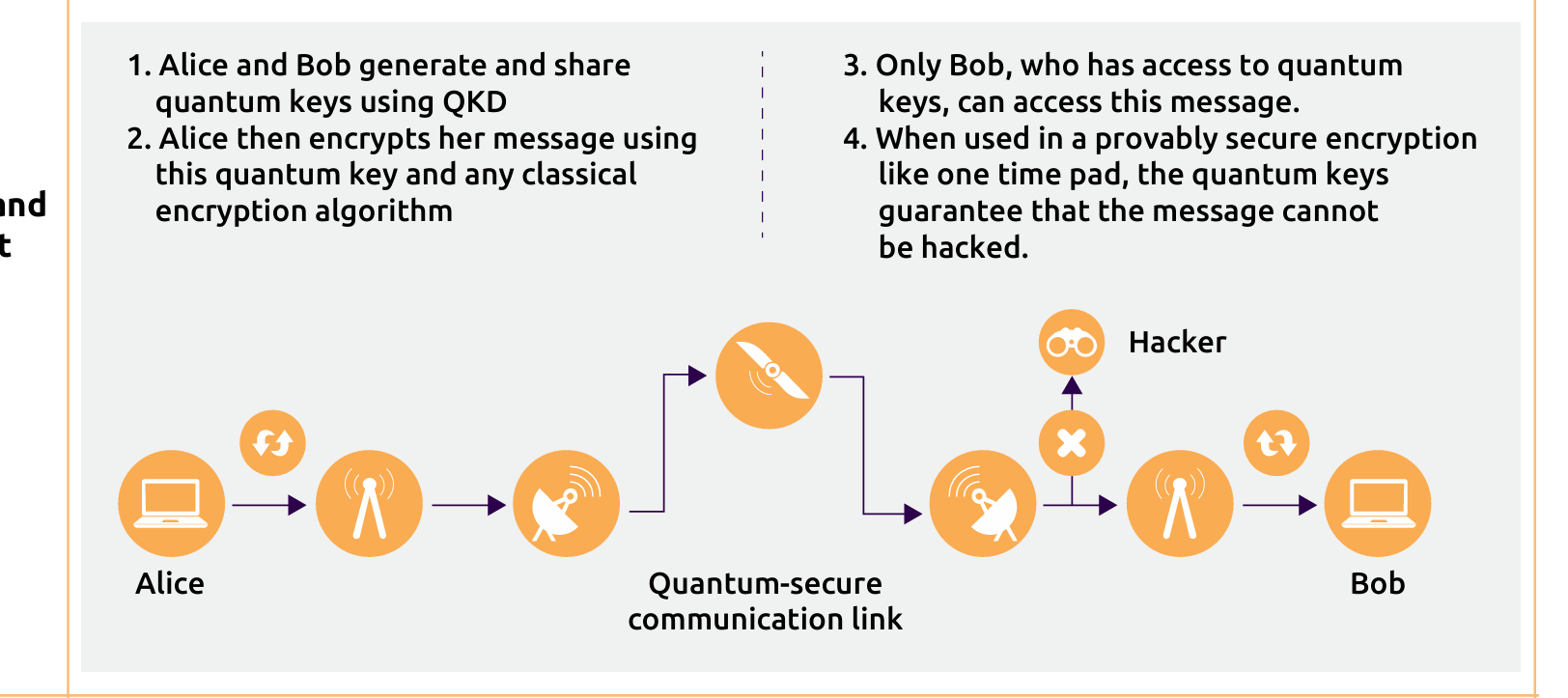 QKD Process Diagram